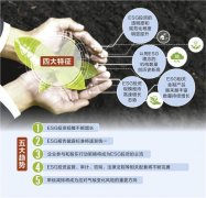 增速超30%!中国ESG投资前景广阔