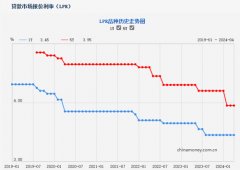 央行重磅!突然飙升!