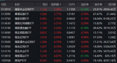 罕见!港股、A股集体异动!