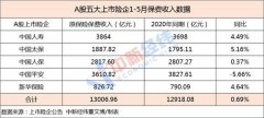 保险指数年内跌逾20%!保费承压 下半年怎么走