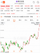 实锤!利好突袭,外资重大转变!