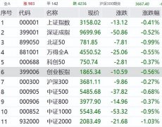 刚刚,突发跳水!